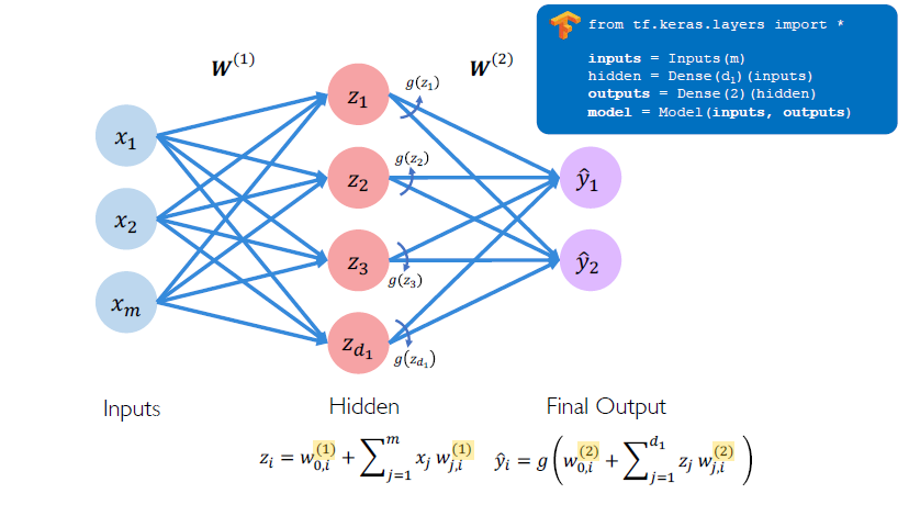 Deep Learning · Nikhil